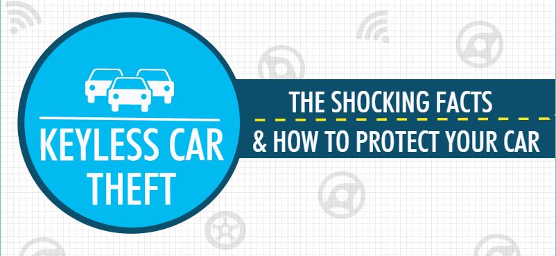 Keyless Car Theft: 5 secure methods to keep your car safe